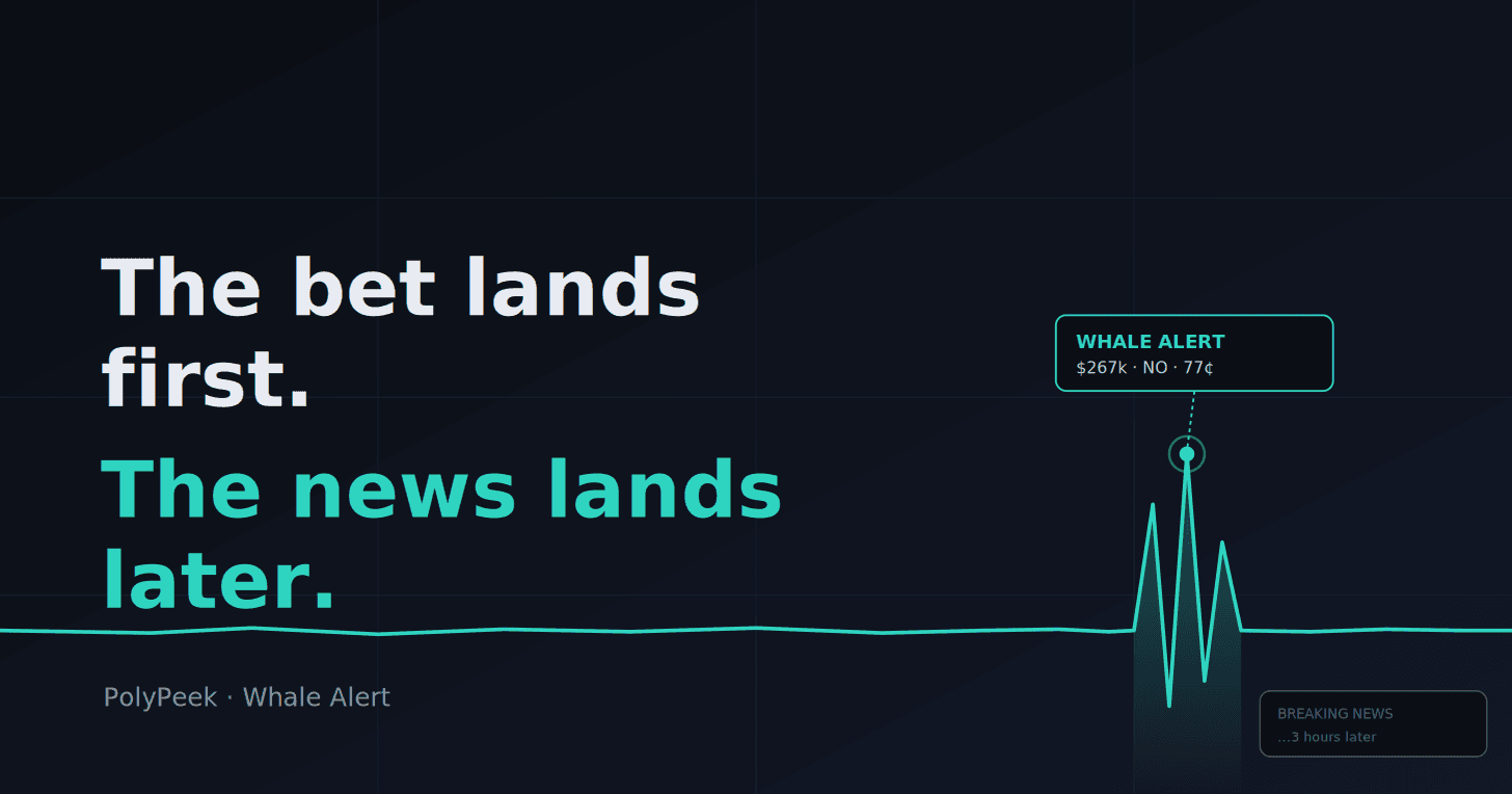 A large whale trade spikes on the order book hours before the news headline breaks